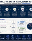 Sleep Optimization System