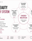 Beauty System