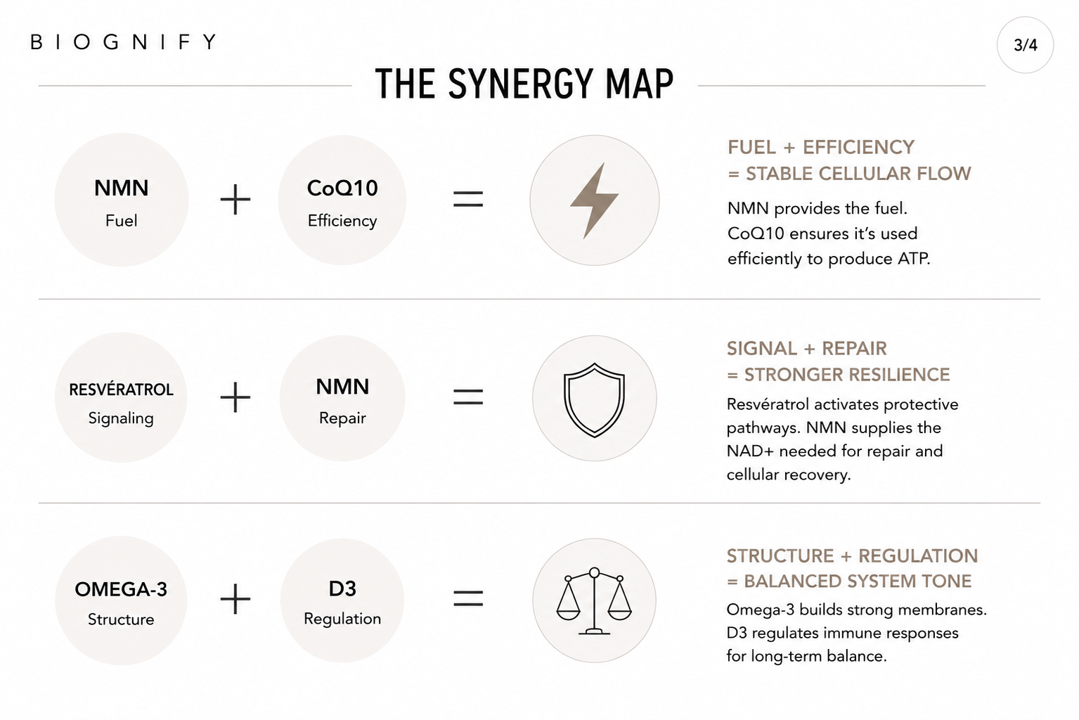Longevity Core System
