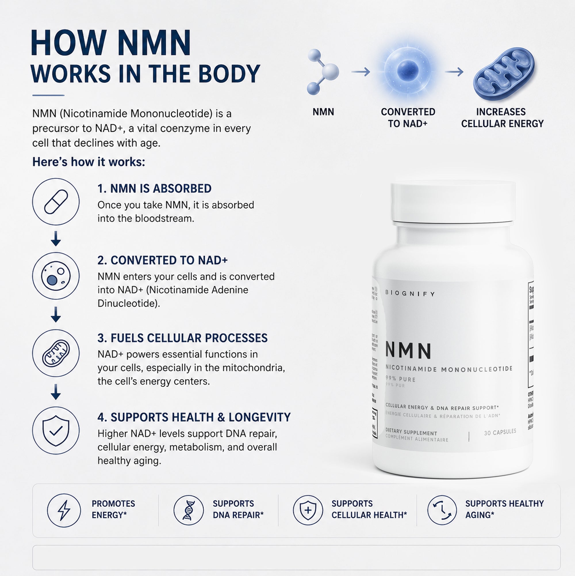 NMN