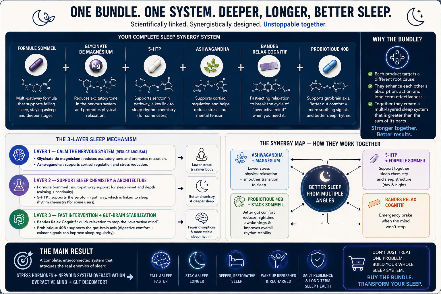Sleep Optimization System