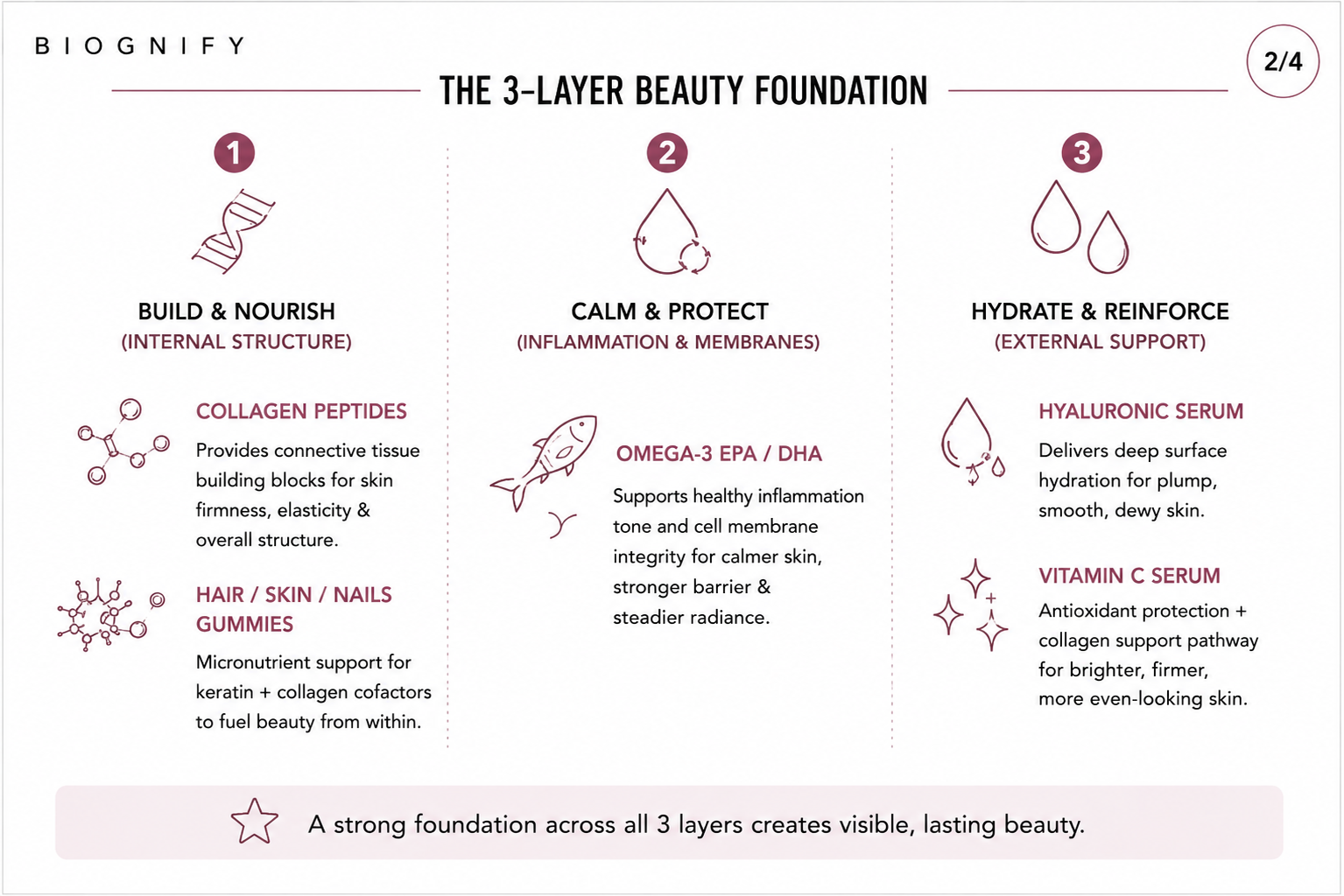 Beauty System