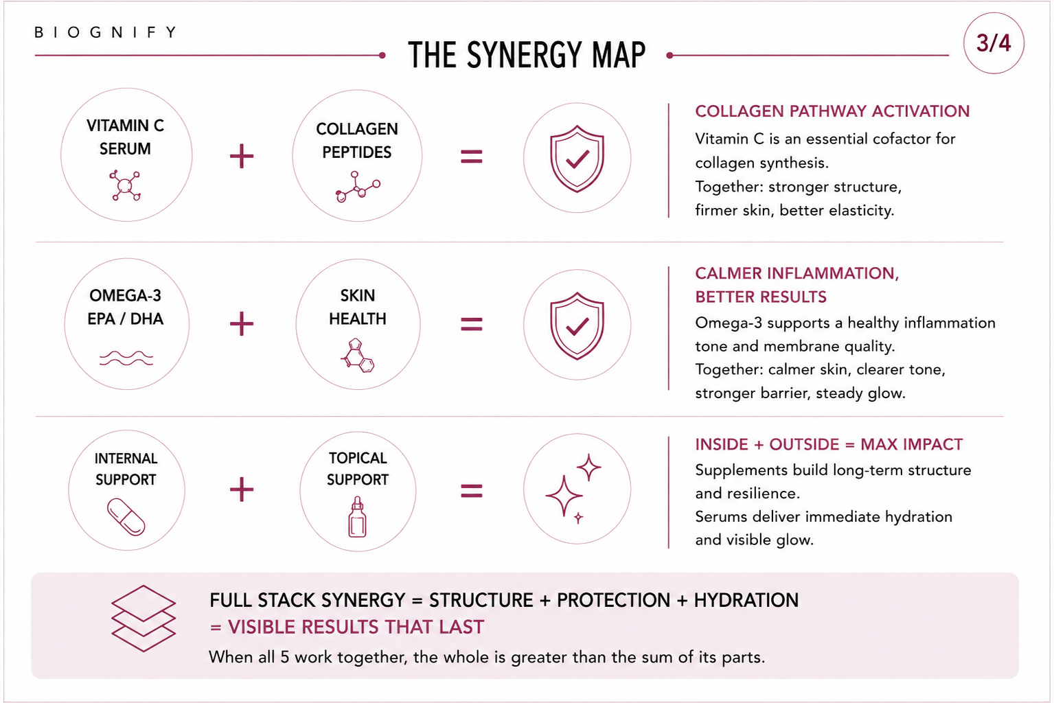 Beauty System