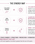 Beauty System