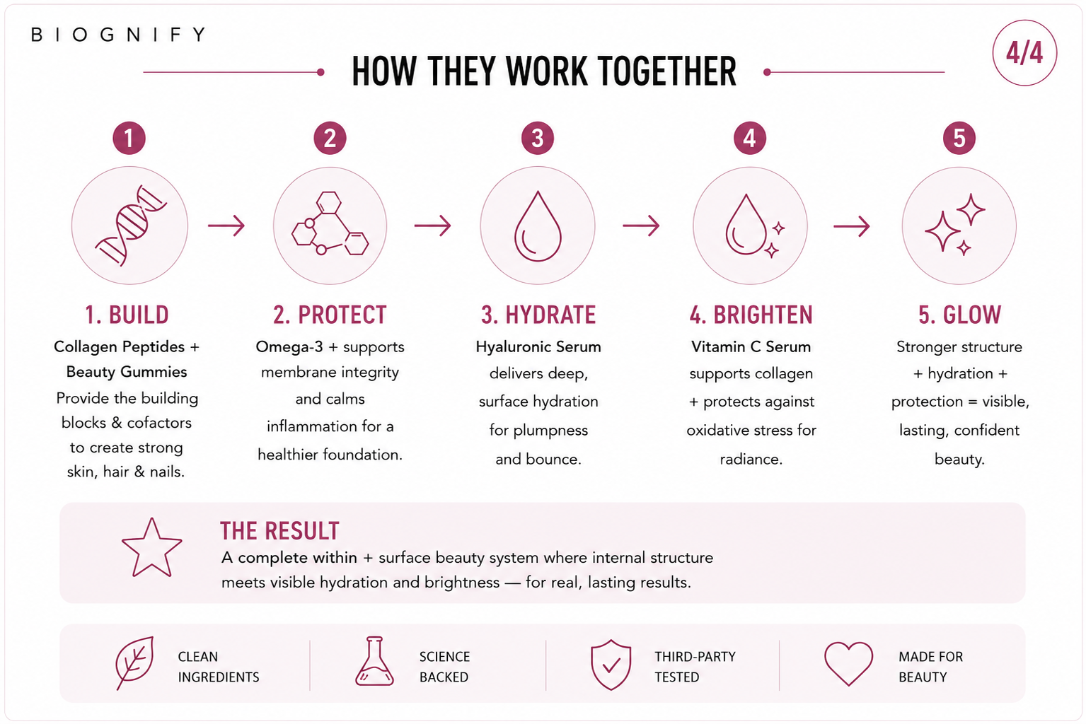 Beauty System