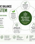 Metabolic Balance Core System