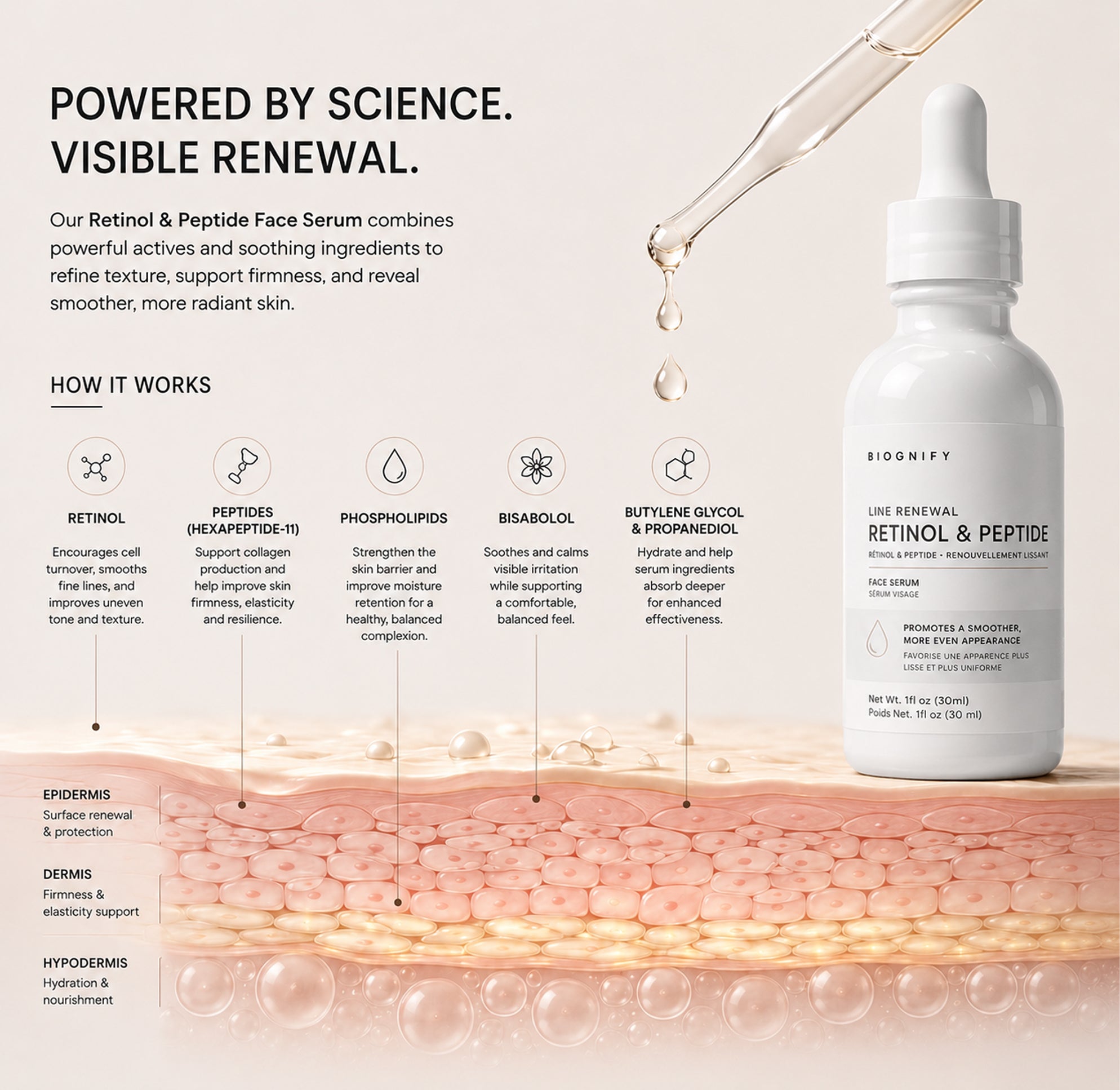 Sérum Visage Rétinol &amp; Peptides