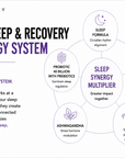 Sleep & Recovery Core System