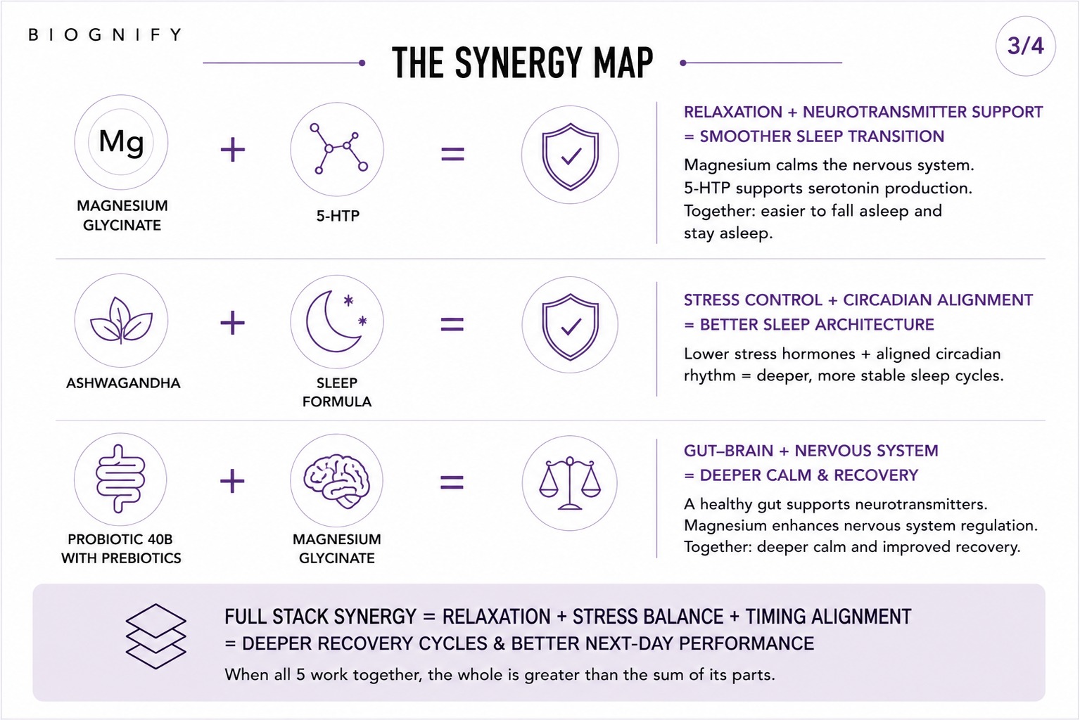 Sleep &amp; Recovery Core System