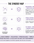 Sleep & Recovery Core System