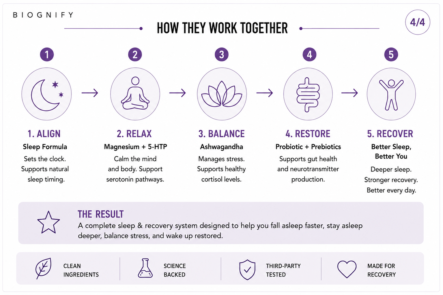 Sleep &amp; Recovery Core System