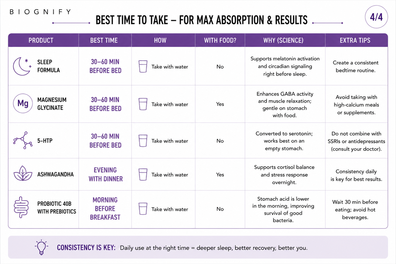 Sleep &amp; Recovery Core System